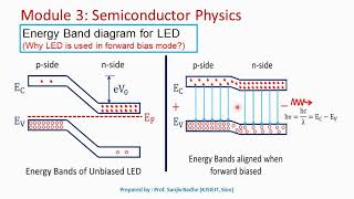 Light Emitting Diode LED [upl. by Goldy]