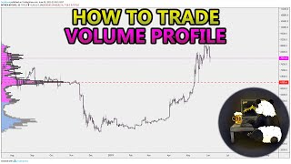 How to Trade Volume Profile VPVR VWAP  and VPSR Analysis Stocks Crypto Forex [upl. by Gustave521]