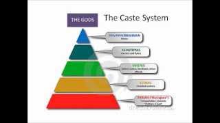 The Caste System and Ancient Indian Society [upl. by Remlap]