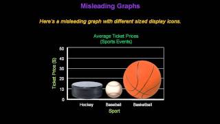 Identifying Misleading Graphs  Konst Math [upl. by Angelo]