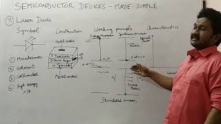 Working of a LASER Diode [upl. by Johiah]