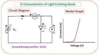 VI Characteristics of Light Emitting Diode [upl. by Enela669]