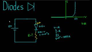 Diodes Example [upl. by Yrrek45]