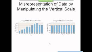 Elementary Statistics Graphical Misrepresentations of Data [upl. by Light]