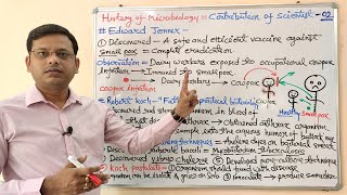 Microbiology 04  History of Microbiology  Historical Development of Microbiology  Microbiology [upl. by Gibbs]