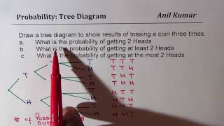 Probability Tossing Three Coins Tree Diagram At Least 2 Heads [upl. by Eneleahcim]