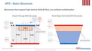 Avalanche Photodiodes – Design and Applications [upl. by Nogam]