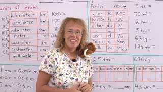 Basics of the metric system and the common prefixes [upl. by Grunberg]