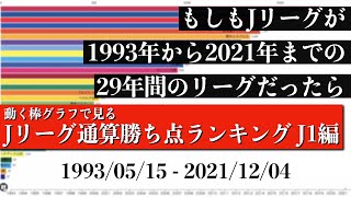 Jリーグ29年間の歴史上 最も多く勝ち点を稼いだチームは？？？総合順位がついに判明【通算勝ち点ランキング J1編】2022年版 Bar chart race [upl. by Hanavas]