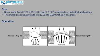 Rupture Discs [upl. by Hatti]