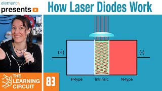 How Laser Diodes Work  The Learning Circuit [upl. by Kristan]