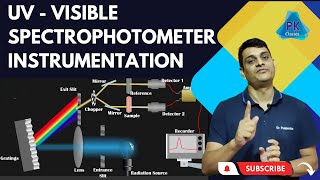 UV  Visible Spectrophotometer  Instrumentation  Working  Animation [upl. by Gatian]