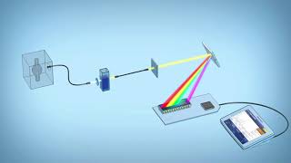 Photodiode Array Spectrophotometer [upl. by Naget]