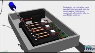 Laser Diode Explained for Beginners  Physics Included [upl. by Short]